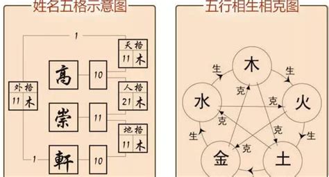 地格 25|姓名学中的五格是：天格、人格、地格、总格、外格等五格（五格。